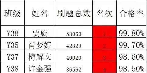 岳阳北大青鸟一周要闻集锦（2021.05.17-05.23）